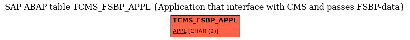 E-R Diagram for table TCMS_FSBP_APPL (Application that interface with CMS and passes FSBP-data)