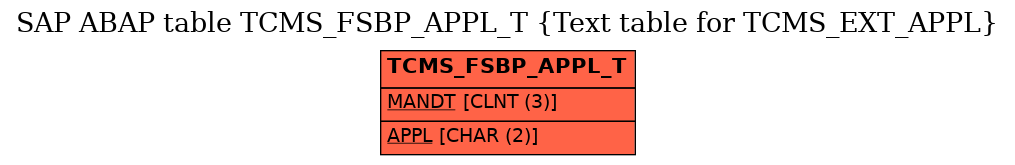 E-R Diagram for table TCMS_FSBP_APPL_T (Text table for TCMS_EXT_APPL)