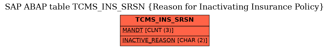 E-R Diagram for table TCMS_INS_SRSN (Reason for Inactivating Insurance Policy)