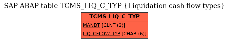 E-R Diagram for table TCMS_LIQ_C_TYP (Liquidation cash flow types)