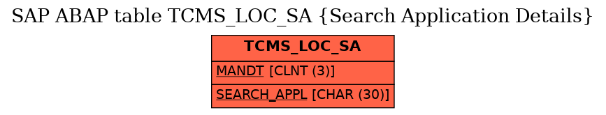 E-R Diagram for table TCMS_LOC_SA (Search Application Details)