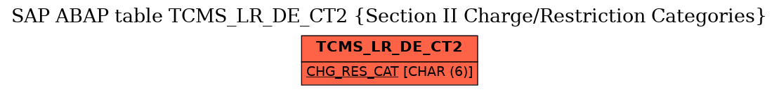 E-R Diagram for table TCMS_LR_DE_CT2 (Section II Charge/Restriction Categories)