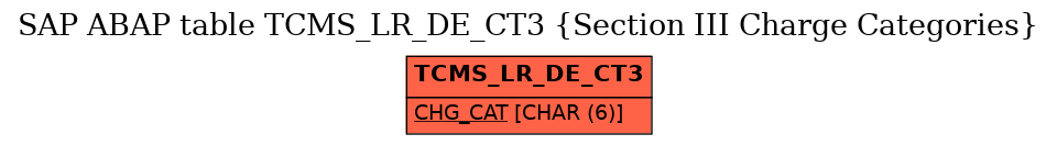 E-R Diagram for table TCMS_LR_DE_CT3 (Section III Charge Categories)