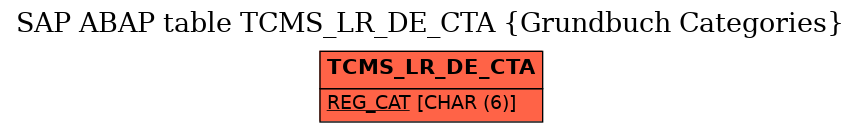 E-R Diagram for table TCMS_LR_DE_CTA (Grundbuch Categories)