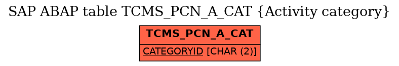 E-R Diagram for table TCMS_PCN_A_CAT (Activity category)