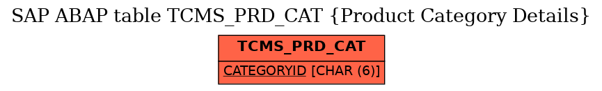 E-R Diagram for table TCMS_PRD_CAT (Product Category Details)