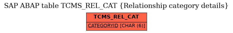 E-R Diagram for table TCMS_REL_CAT (Relationship category details)