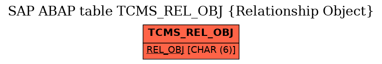 E-R Diagram for table TCMS_REL_OBJ (Relationship Object)