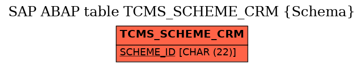 E-R Diagram for table TCMS_SCHEME_CRM (Schema)