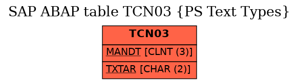 E-R Diagram for table TCN03 (PS Text Types)