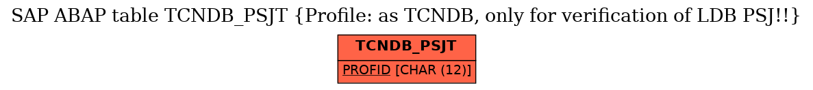 E-R Diagram for table TCNDB_PSJT (Profile: as TCNDB, only for verification of LDB PSJ!!)