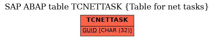 E-R Diagram for table TCNETTASK (Table for net tasks)