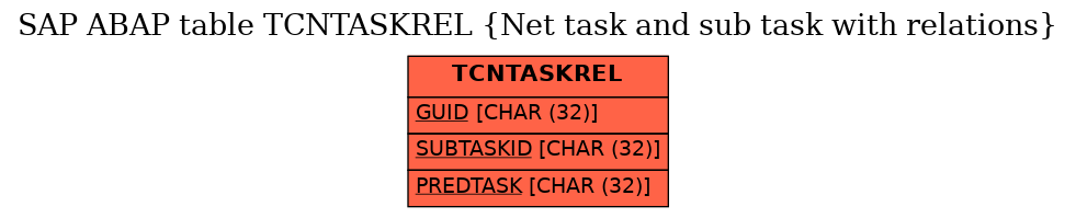 E-R Diagram for table TCNTASKREL (Net task and sub task with relations)