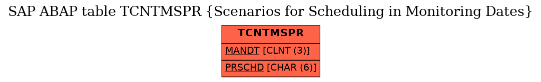 E-R Diagram for table TCNTMSPR (Scenarios for Scheduling in Monitoring Dates)