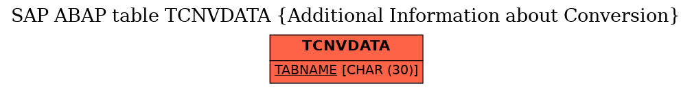 E-R Diagram for table TCNVDATA (Additional Information about Conversion)