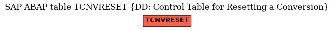 E-R Diagram for table TCNVRESET (DD: Control Table for Resetting a Conversion)