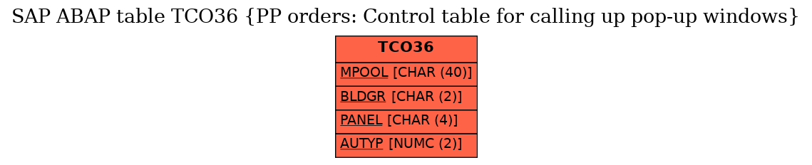 E-R Diagram for table TCO36 (PP orders: Control table for calling up pop-up windows)