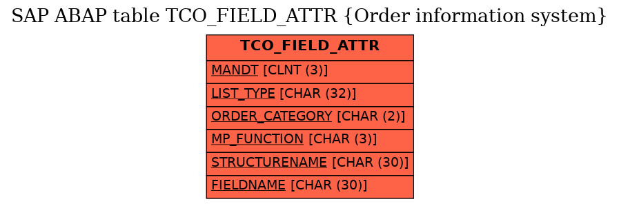 E-R Diagram for table TCO_FIELD_ATTR (Order information system)