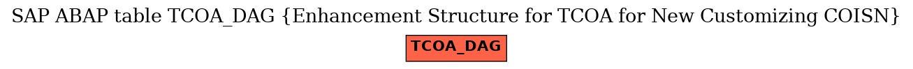 E-R Diagram for table TCOA_DAG (Enhancement Structure for TCOA for New Customizing COISN)