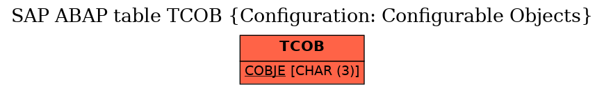 E-R Diagram for table TCOB (Configuration: Configurable Objects)