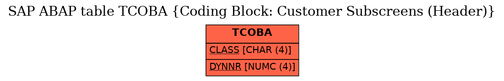 E-R Diagram for table TCOBA (Coding Block: Customer Subscreens (Header))