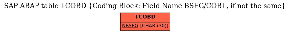 E-R Diagram for table TCOBD (Coding Block: Field Name BSEG/COBL, if not the same)