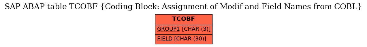 E-R Diagram for table TCOBF (Coding Block: Assignment of Modif and Field Names from COBL)