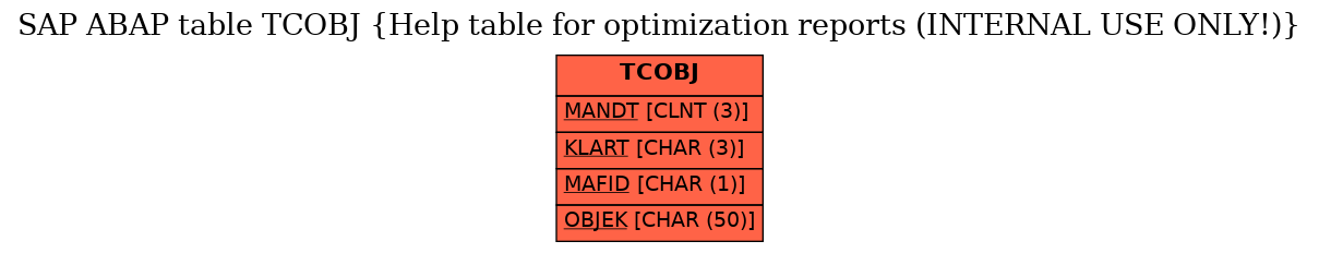 E-R Diagram for table TCOBJ (Help table for optimization reports (INTERNAL USE ONLY!))