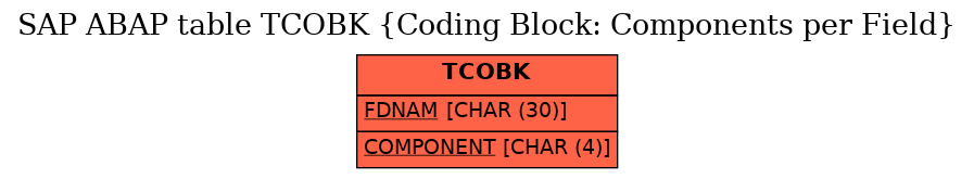 E-R Diagram for table TCOBK (Coding Block: Components per Field)