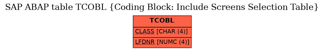 E-R Diagram for table TCOBL (Coding Block: Include Screens Selection Table)