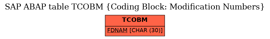 E-R Diagram for table TCOBM (Coding Block: Modification Numbers)