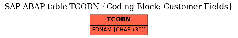 E-R Diagram for table TCOBN (Coding Block: Customer Fields)
