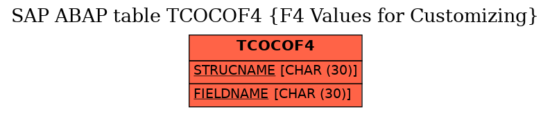 E-R Diagram for table TCOCOF4 (F4 Values for Customizing)