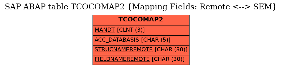 E-R Diagram for table TCOCOMAP2 (Mapping Fields: Remote <--> SEM)