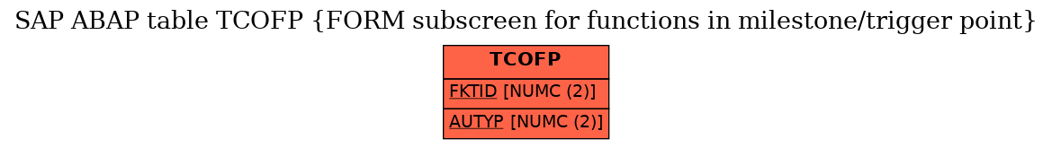 E-R Diagram for table TCOFP (FORM subscreen for functions in milestone/trigger point)