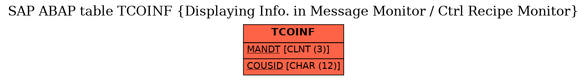 E-R Diagram for table TCOINF (Displaying Info. in Message Monitor / Ctrl Recipe Monitor)