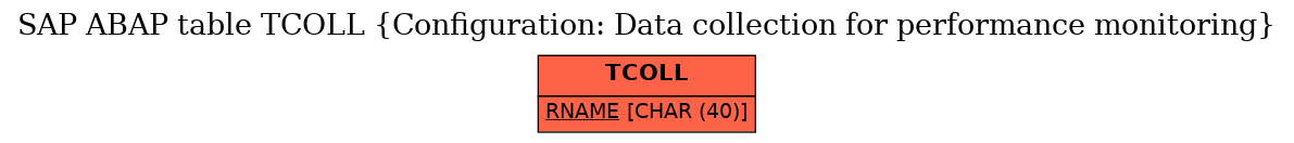 E-R Diagram for table TCOLL (Configuration: Data collection for performance monitoring)