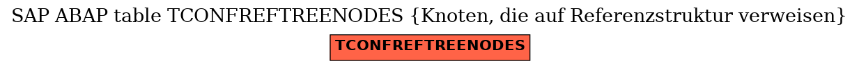 E-R Diagram for table TCONFREFTREENODES (Knoten, die auf Referenzstruktur verweisen)