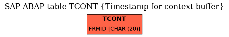 E-R Diagram for table TCONT (Timestamp for context buffer)