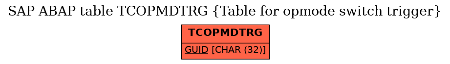 E-R Diagram for table TCOPMDTRG (Table for opmode switch trigger)