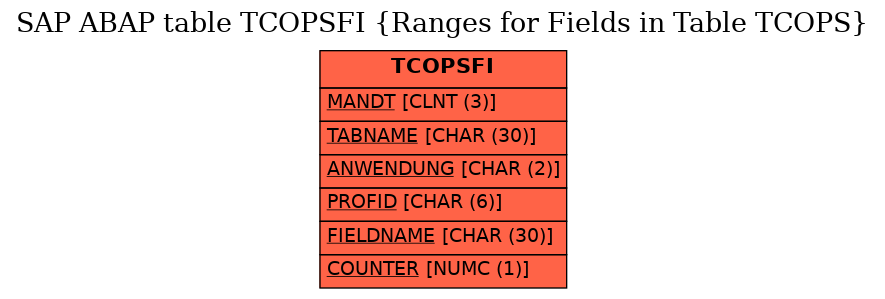 E-R Diagram for table TCOPSFI (Ranges for Fields in Table TCOPS)