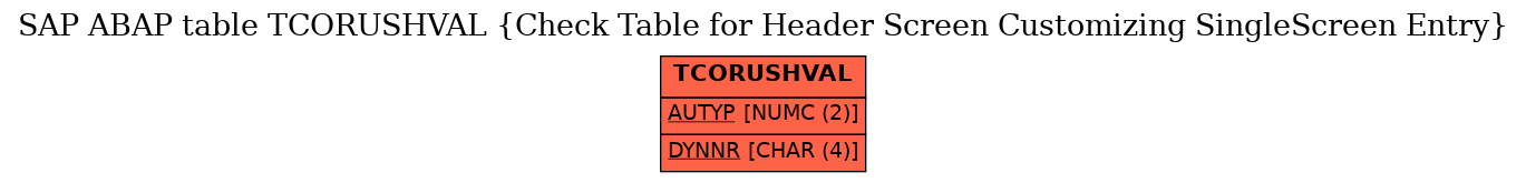 E-R Diagram for table TCORUSHVAL (Check Table for Header Screen Customizing SingleScreen Entry)