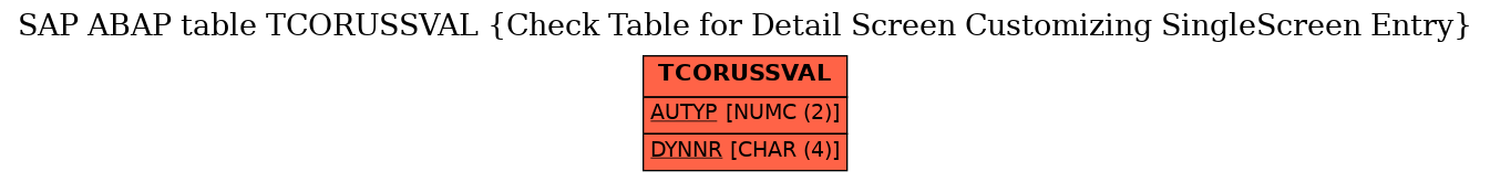 E-R Diagram for table TCORUSSVAL (Check Table for Detail Screen Customizing SingleScreen Entry)