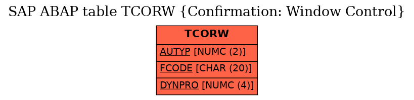 E-R Diagram for table TCORW (Confirmation: Window Control)