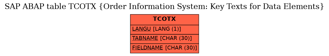 E-R Diagram for table TCOTX (Order Information System: Key Texts for Data Elements)