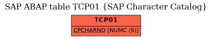 E-R Diagram for table TCP01 (SAP Character Catalog)