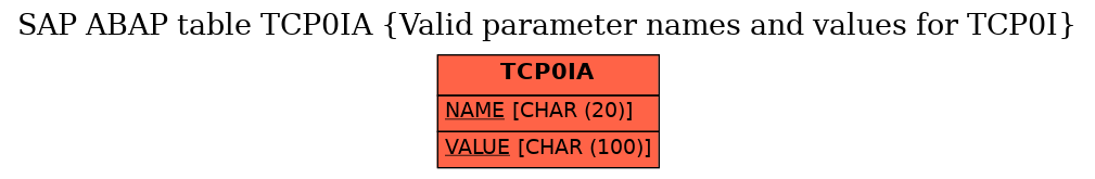 E-R Diagram for table TCP0IA (Valid parameter names and values for TCP0I)