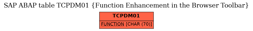 E-R Diagram for table TCPDM01 (Function Enhancement in the Browser Toolbar)