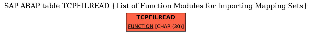 E-R Diagram for table TCPFILREAD (List of Function Modules for Importing Mapping Sets)