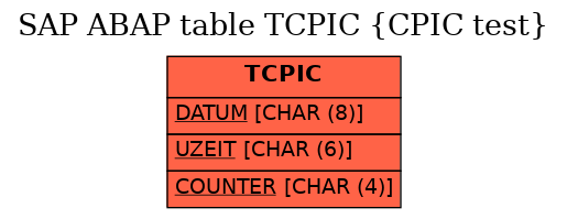 E-R Diagram for table TCPIC (CPIC test)